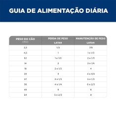 Ração Úmida Hill's Science Diet Peso Perfeito para Cães Adultos Sabor Frango e Vegetais 354 g