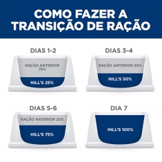 Ração Úmida Hill's Science Diet Peso Perfeito para Cães Adultos Sabor Frango e Vegetais 354 g