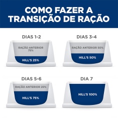 Ração Úmida Hill's Science Diet Vitalidade Sênior para Cães Idosos Sabor Frango e Vegetais 354 g