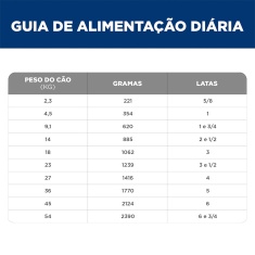 Ração Úmida Hill's Science Diet Vitalidade Sênior para Cães Idosos Sabor Frango e Vegetais 354 g