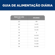 Ração Úmida Hill's Science Diet Pele Sensível para Cães Adultos Sabor Peru e Arroz 354 g
