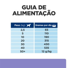 Ração Hill's Prescription Diet i/d Cuidado Gastrointestinal com Baixa Caloria para Cães 3,85 kg