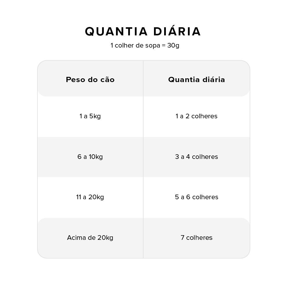 Molho Zee.Dog Kitchen Topper para Cães Sabor Frango 300 g