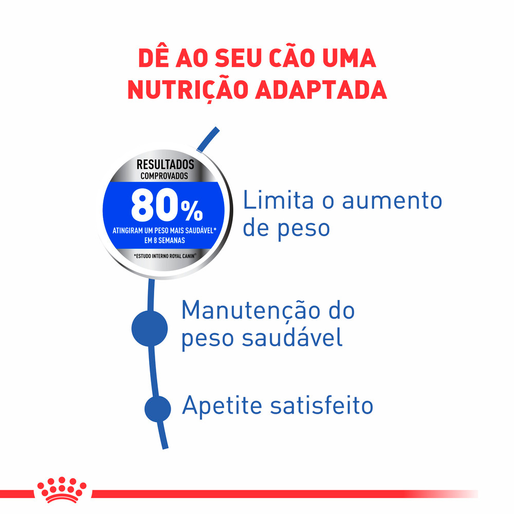 Ração Royal Canin Medium Light para Cães Adultos ou Idosos de Porte Médio com Tendência à Obesidade