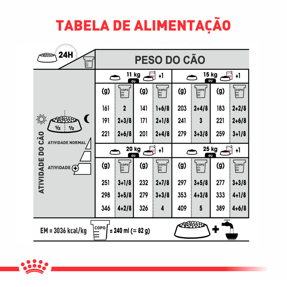 Ração Royal Canin Medium Light para Cães Adultos ou Idosos de Porte Médio com Tendência à Obesidade