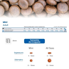 Ração N&D Quinoa Cuidado Digestivo para Cães Adultos de Porte Mini e Pequeno Sabor Cordeiro, Quinoa, Erva-Doce, Hortelã e Alcachofra