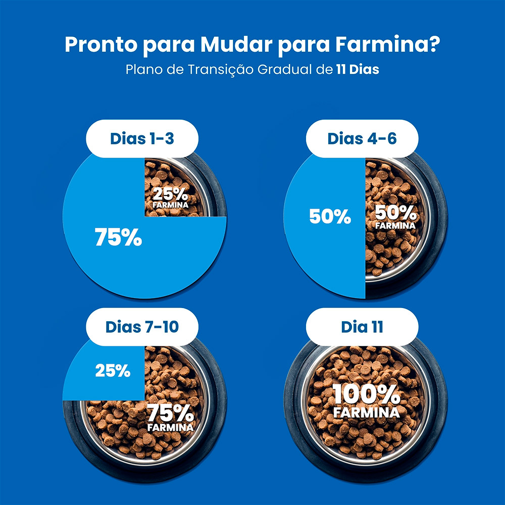 Ração Farmina N&D Brown para Cães Adultos de Porte Mini Sabor Cordeiro, Spirulina e Cenoura 2 kg