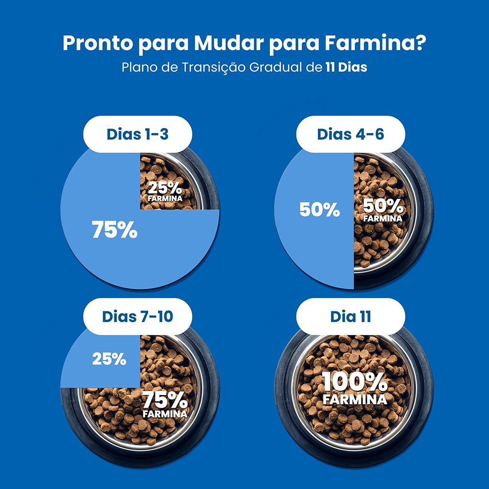 Ração Farmina N&D Tropical Selection para Cães Adultos de Porte Médio e Grande Sabor Frango, Cereais e Frutas Tropicais