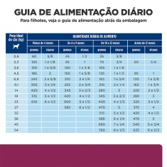 Ração Seca Hill's Prescription Diet i/d Cuidado Gastrointestinal para Cães