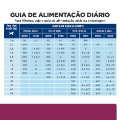 Ração Hill's Prescription Diet i/d Pedaços Pequenos Cuidado Gastrointestinal para Cães
