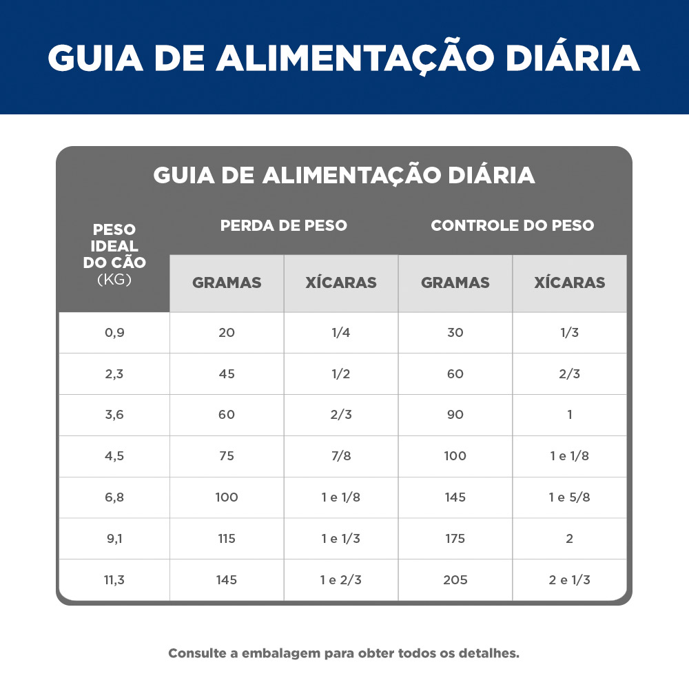 Ração Hill's Science Diet Light com baixas calorias Pequenos e Mini para Cães Adultos Sabor Frango 2.04 kg