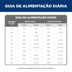 Ração Hill's Science Diet Light com Baixas Calorias Pedaços Pequenos para Cães Adultos Sabor Frango