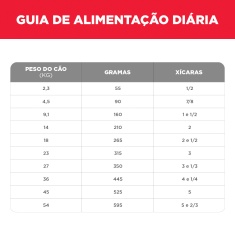 Ração Hill's Science Diet Pele Sensível Pedaços Pequenos para Cães Adultos Sabor Frango 1.8 kg