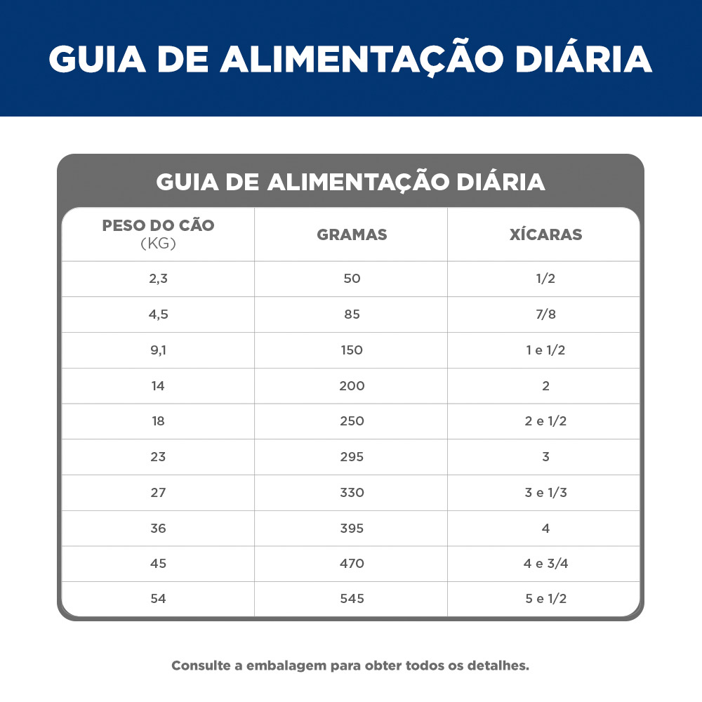Ração Hill's Science Diet Adulto 7+ Pedaços Pequenos para Cães Idosos Sabor Frango 2.26 kg
