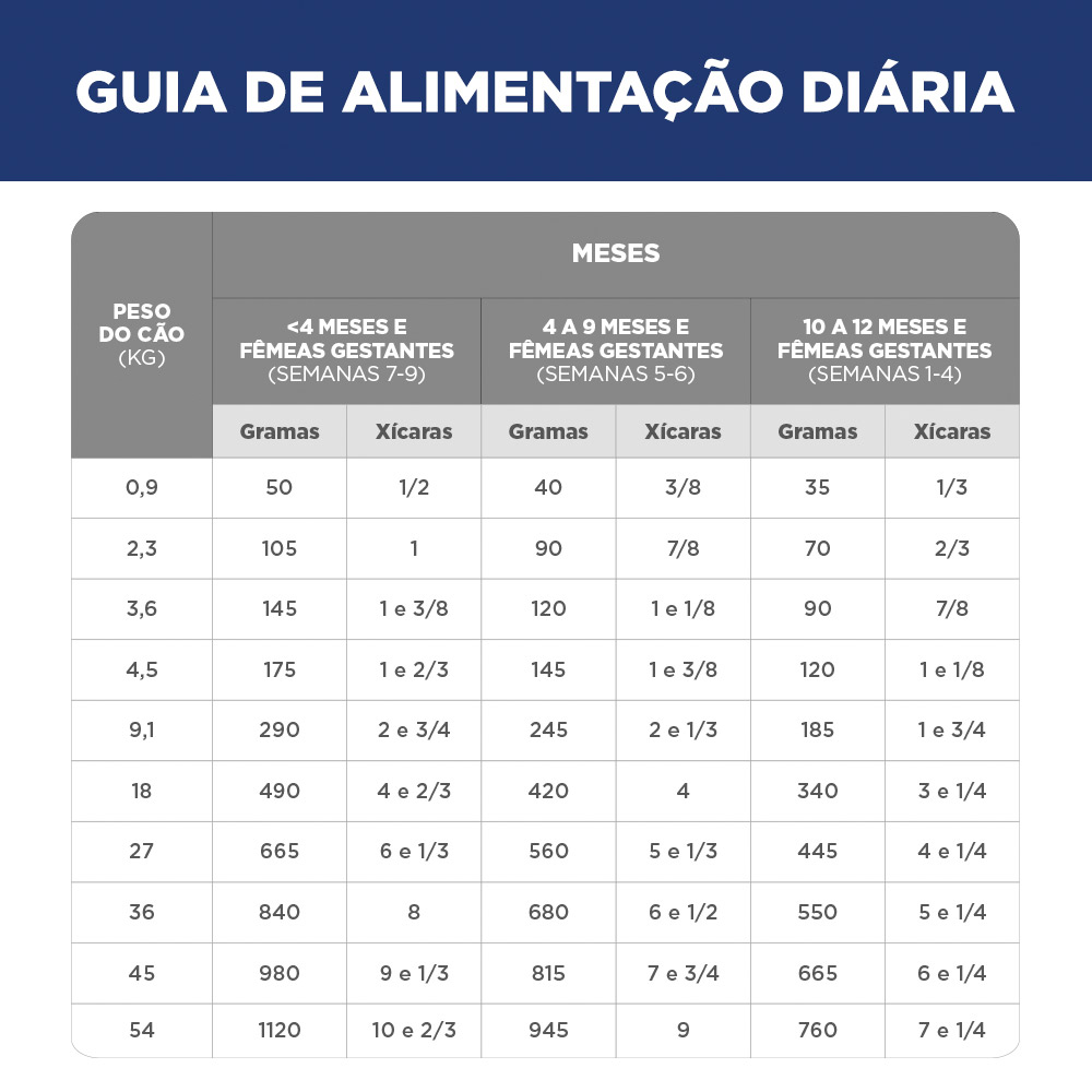 Ração Hill's Science Diet Pedaços Pequenos para Cães Filhotes Sabor Frango 2.04 kg