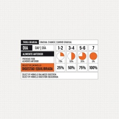 Ração Select by Monello Digestão Equilibrada para Cães Adultos de Porte Mini e Pequeno Sabor Salmão, Ervilha e Blueberry