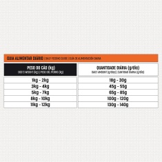 Ração Select by Monello Digestão Equilibrada para Cães Adultos de Porte Mini e Pequeno Sabor Salmão, Ervilha e Blueberry