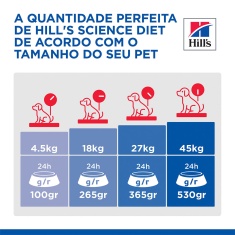 Ração Hill's Science Diet para Cães Adultos Sabor Frango 6,8 kg