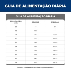 Ração Hill's Science Diet para Cães Adultos Sabor Frango 6,8 kg