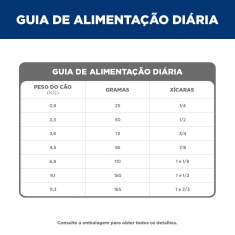 Ração Hill's Science Diet Adulto 7+ Pequenos e Mini para Cães Idosos Sabor Frango