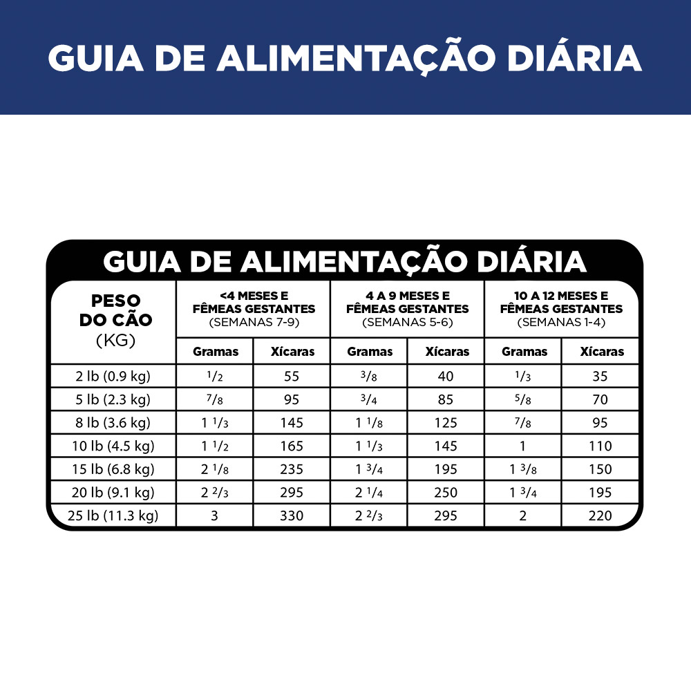 Ração Hill's Science Diet Pequenos e Mini para Cães Filhotes Sabor Frango