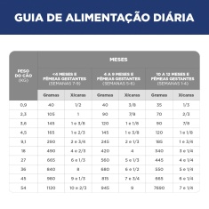 Ração Hill's Science Diet para Cães Filhotes Sabor Frango 7.03 kg