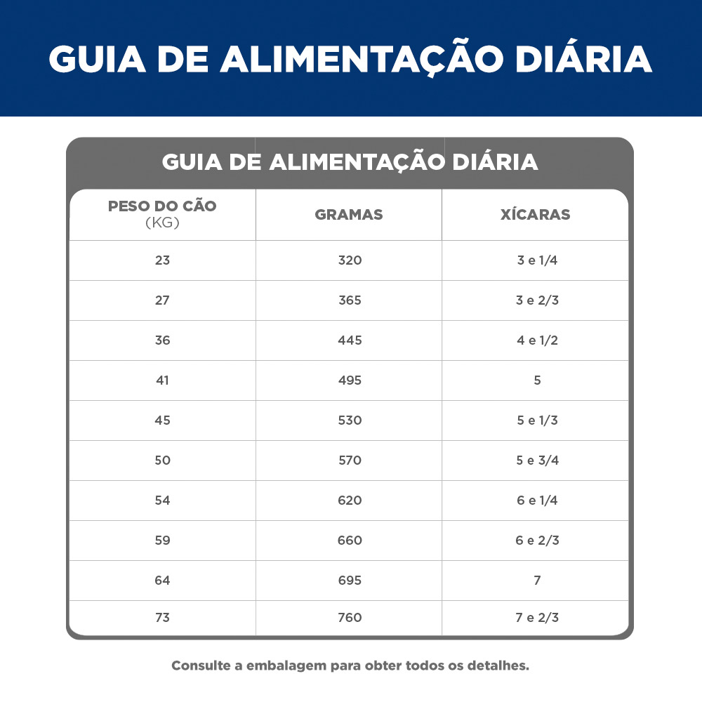 Ração Hill's Science Diet para Cães Adultos Raças Grandes Sabor Frango 12 kg