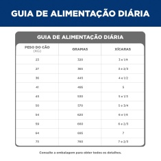 Ração Hill's Science Diet para Cães Adultos Raças Grandes Sabor Frango 12 kg