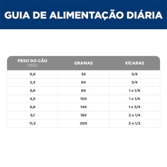 Ração Hill's Science Diet Saúde Dental Pequenos e Mini para Cães Adultos Sabor Frango 1.81 kg