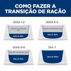 Ração Hill's Science Diet Digestão Perfeita Pequenos e Mini para Cães Adultos Sabor Frango 1.5 kg