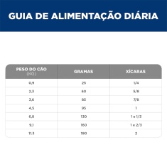 Ração Hill's Science Diet Digestão Perfeita Pequenos e Mini para Cães Adultos Sabor Frango 1.5 kg