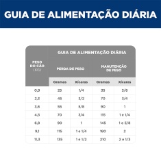 Ração Hill's Science Diet Peso Perfeito Pequenos e Mini para Cães Adultos Sabor Frango 1.81 kg