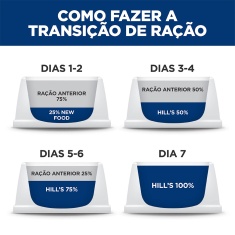 Ração Hill's Science Diet Peso Perfeito Pequenos e Mini para Cães Adultos Sabor Frango 1.81 kg