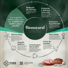 Ração Bionatural Prime para Cães Adultos de Raças Pequenas Sabor Frango, Blueberry, Coco e Aveia