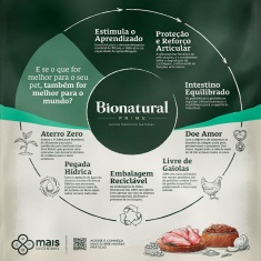 Ração Bionatural Prime para Cães Filhotes de Raças Pequenas Sabor Frango, Blueberry, Coco e Aveia