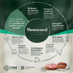 Ração Bionatural Prime para Cães Adultos de Raças Médias e Grandes Sabor Frango, Blueberry, Coco e Aveia