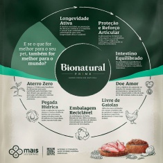 Ração Bionatural Prime para Cães Sênior 7+ de Raças Pequenas Sabor Frango, Blueberry, Coco e Cevada