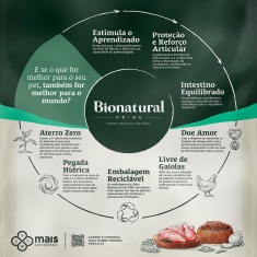 Ração Bionatural Prime para Cães Filhotes de Raças Médias e Grandes Sabor Frango, Blueberry, Coco e Aveia