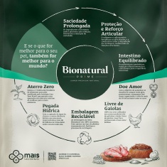 Ração Bionatural Prime para Cães Castrados de Raças Médias e Grandes Sabor Frango, Blueberry, Coco e Chia 15 kg