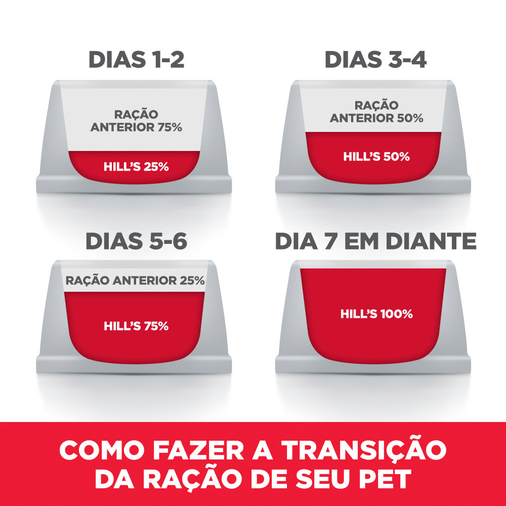 Ração Hill's Science Diet Raças Grandes Sabor Frango para Cães Filhotes 7.03kg