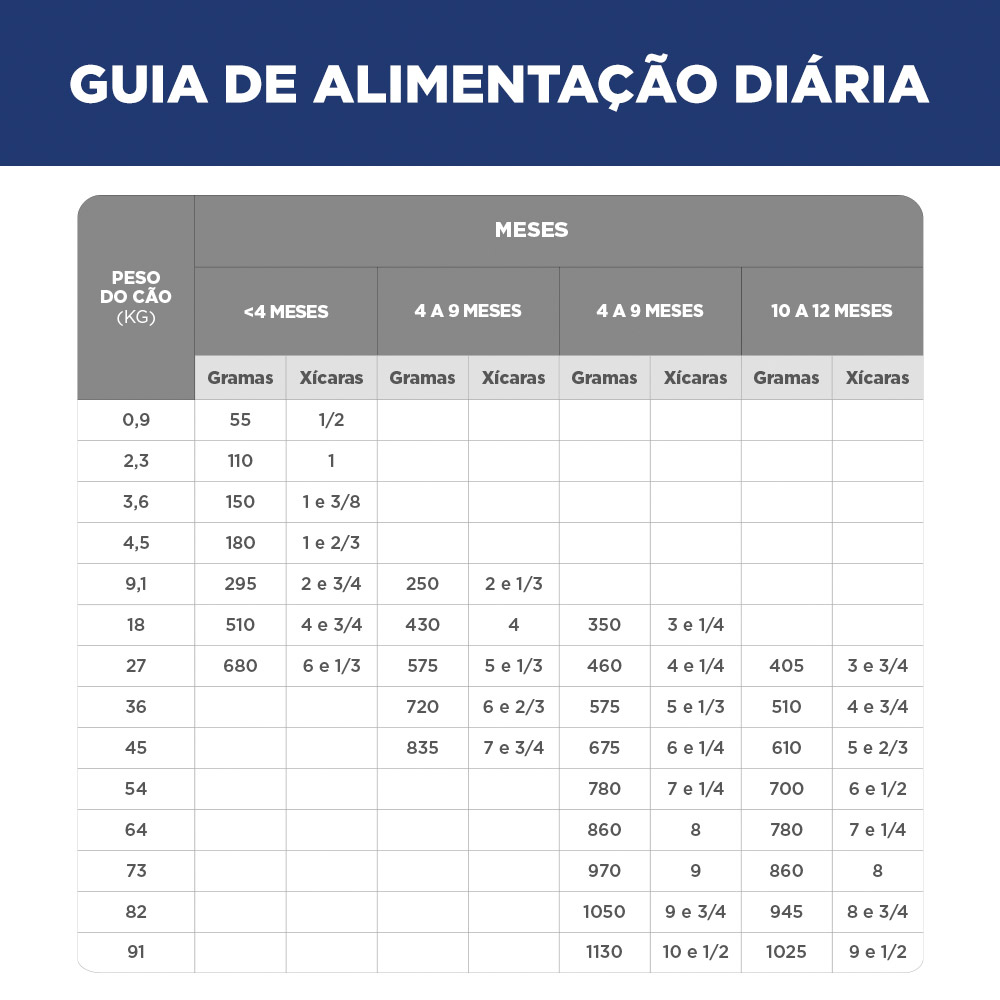 Ração Hill's Science Diet Raças Grandes Sabor Frango para Cães Filhotes 7.03kg