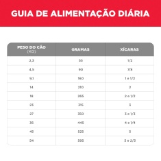 Ração Hill's Pele Sensível Pedaços Pequenos para Cães Adultos Sabor Frango 6.8 kg