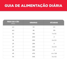 Ração Hill's Science Diet Adulto 7+ Pedaços Pequenos para Cães Idosos Sabor Frango 6.8 kg