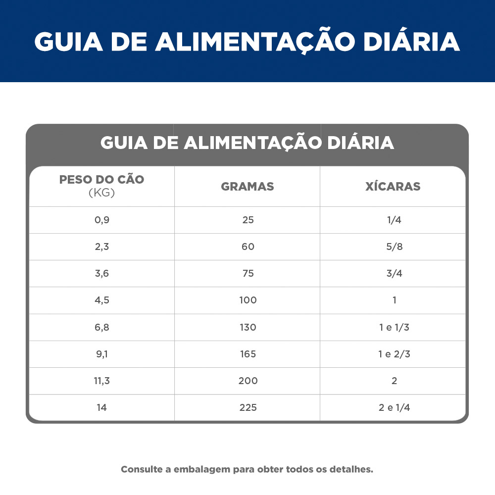 Ração Hill's Science Diet Pequenos e Mini para Cães Adultos Sabor Frango