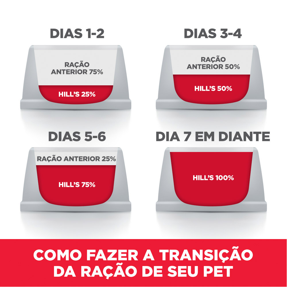 Ração Hill's Science Diet Pequenos e Mini para Cães Adultos Sabor Frango