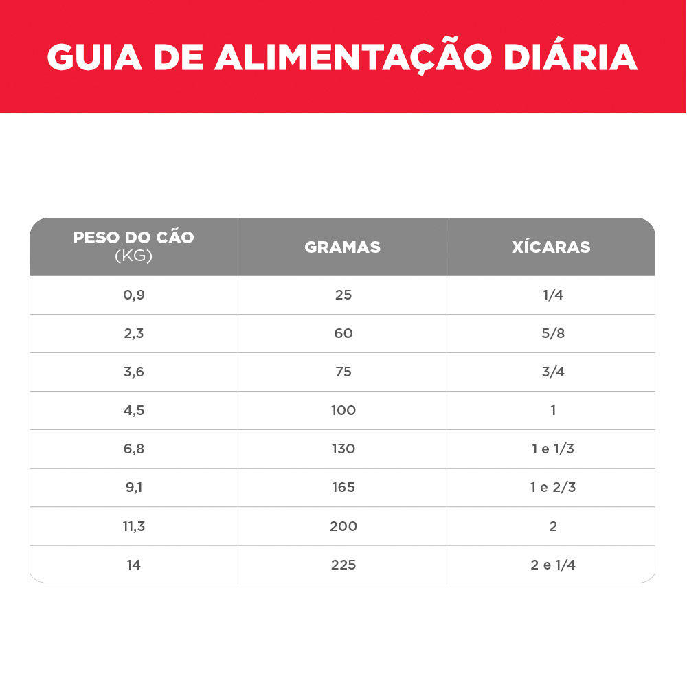 Ração Hill's Science Diet Pequenos e Mini para Cães Adultos Sabor Frango