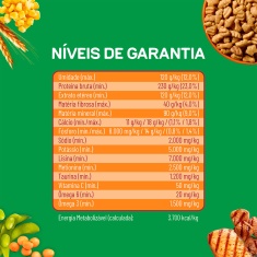Ração Dog Chow Nutrição Reforçada para Cães Adultos de Porte Mini e Pequeno Sabor Carne e Frango