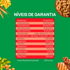 Ração Dog Chow Nutrição Reforçada para Cães Adultos de Médio e Grande Porte Sabor Carne, Frango e Arroz 900 g