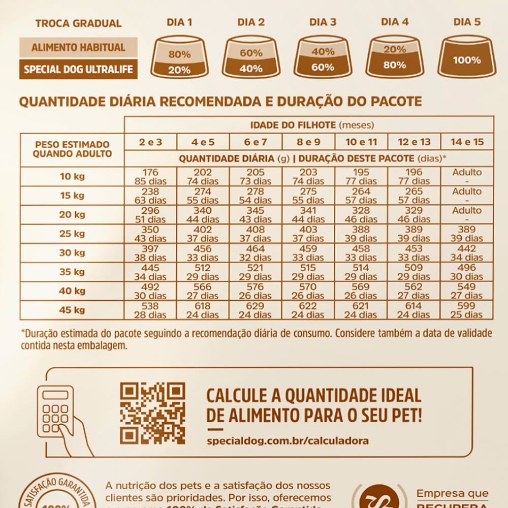 Ração Special Dog Ultralife Performance para Cães Filhotes de Médio e Grande Porte Sabor Carne e Frango