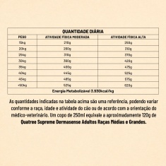 Ração Quatree Supreme Dermasense para Cães Adultos de Porte Médio e Grande Sabor Cordeiro e Salmão 15 kg